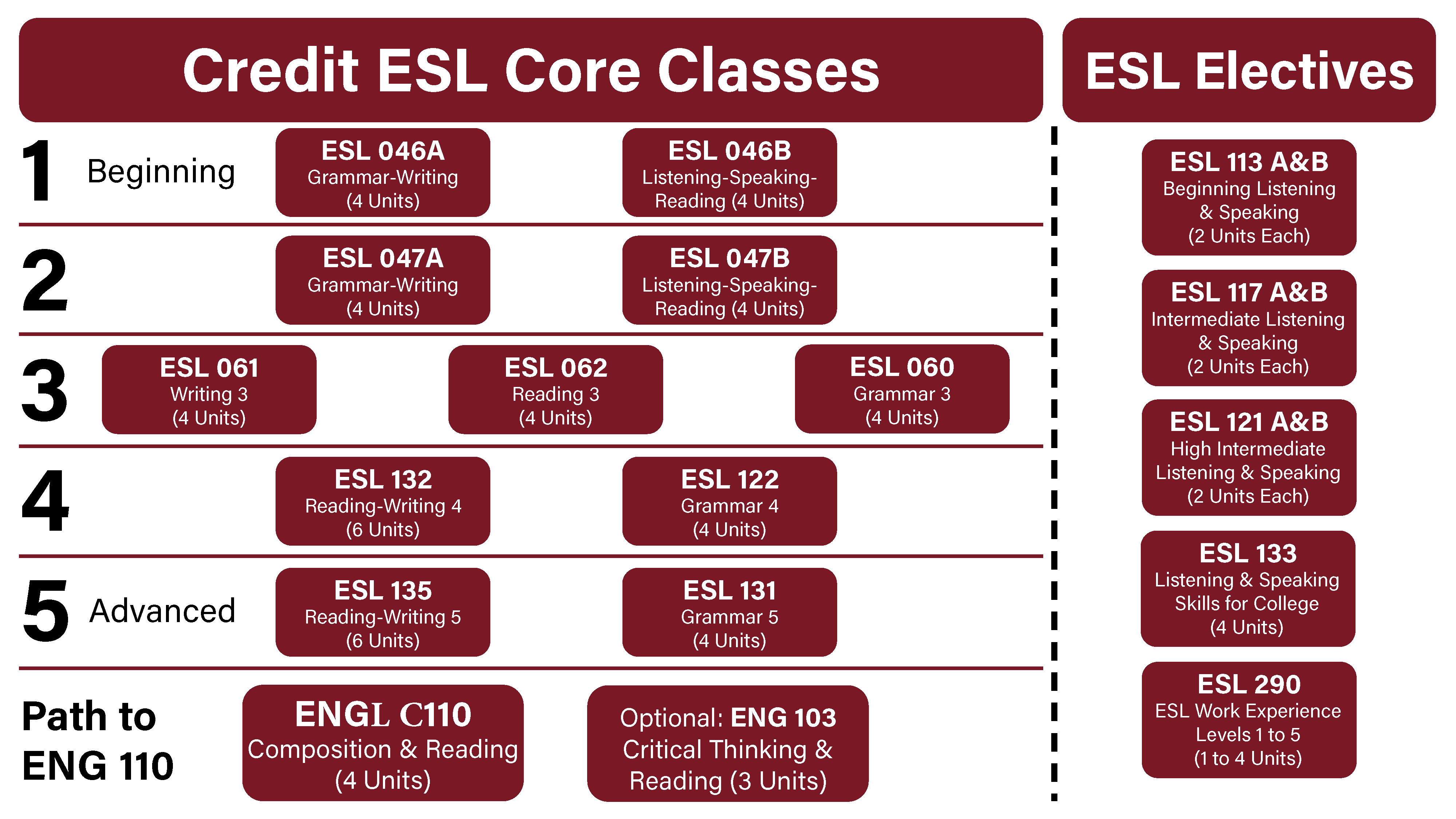 2025 Class Flow Chart